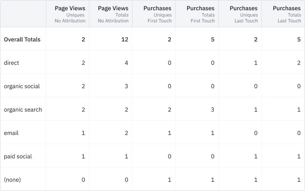 Attribution table.png