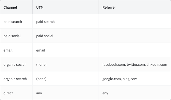 Channel classifier_definition.png