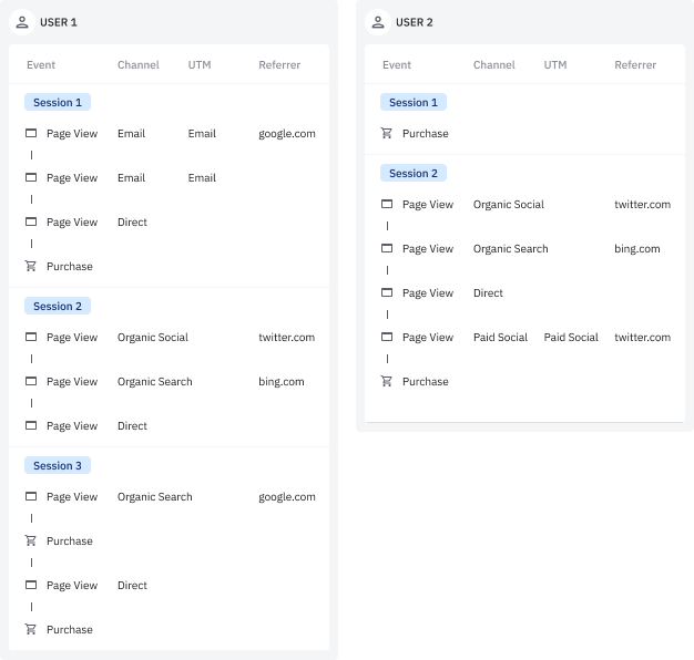 Channel Classifier_timeline.png