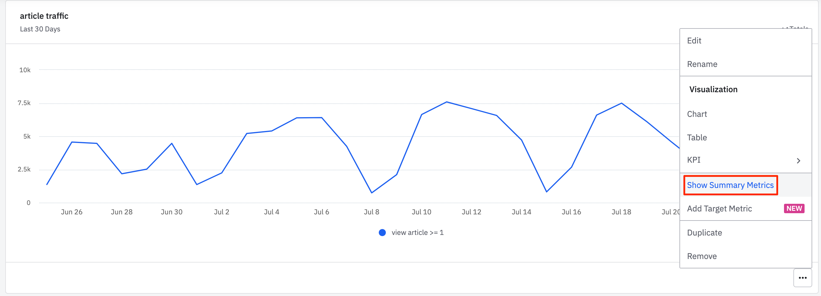 dashboards KPI.png