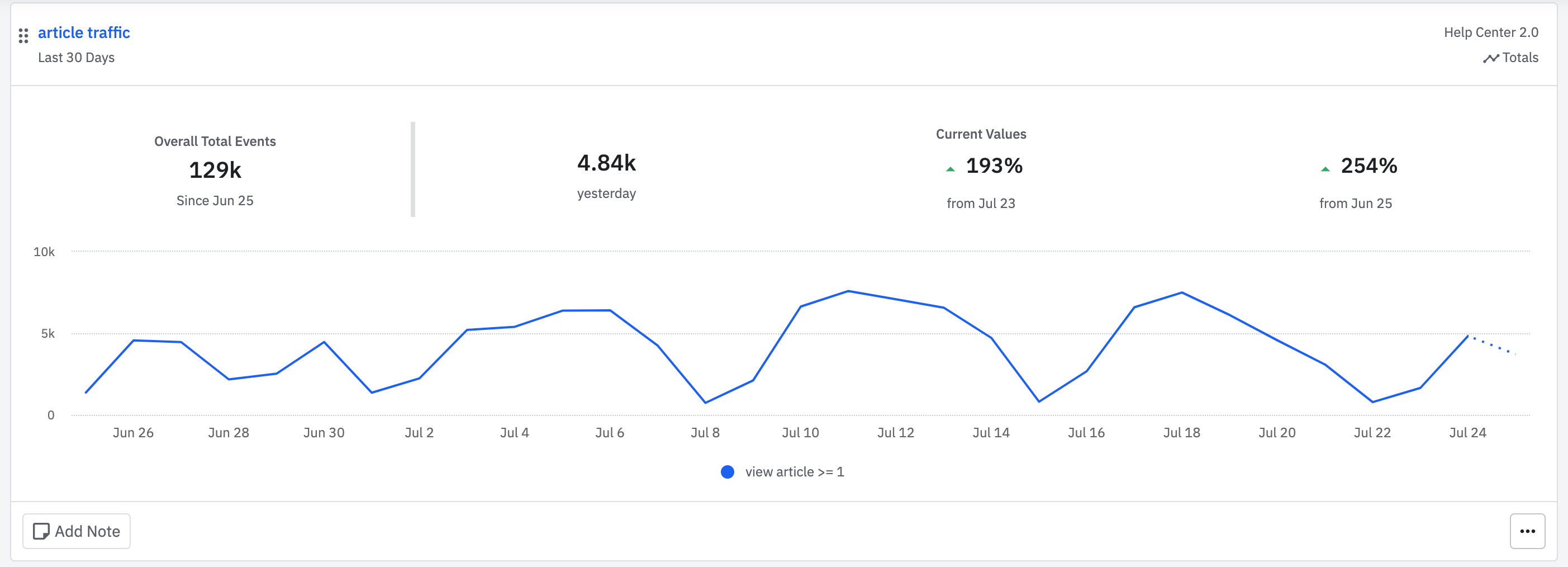 dashboards summary metrics.png