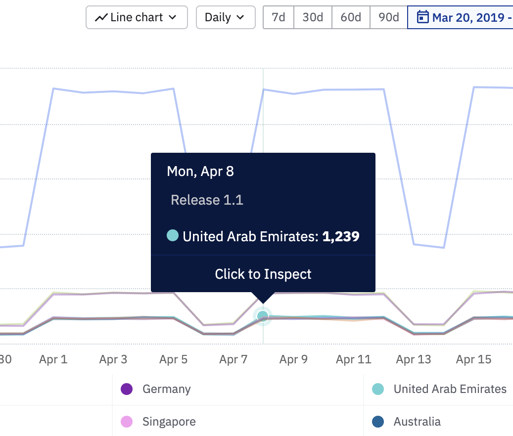 release_line_chart.png