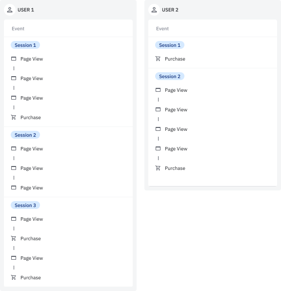 Session vs Page vs User.png