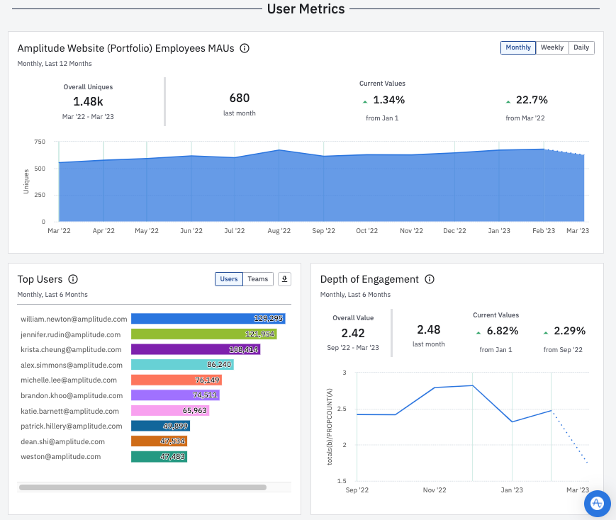 usage_reports_user_metrics.png