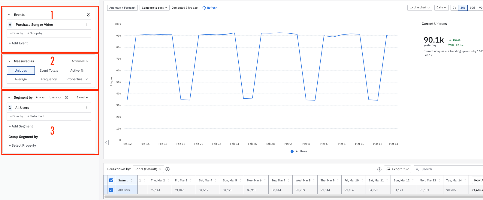 build_charts_in_amplitude_1.png