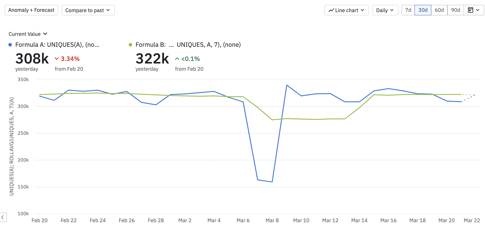 rollavg_linechart.png