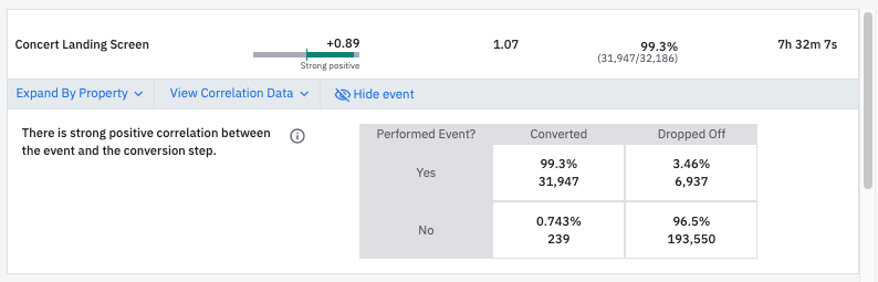 funnel_conversion_drivers_view_correlation_data.png