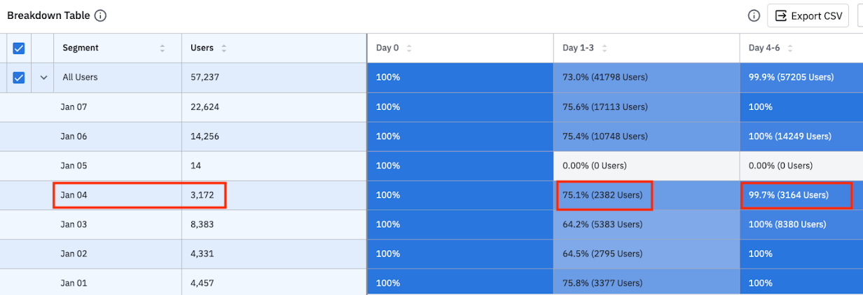 interpret_retention_table_0.png